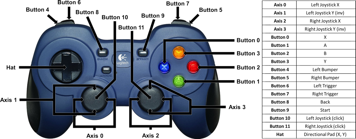 Logitech F310 gamepad image layout.